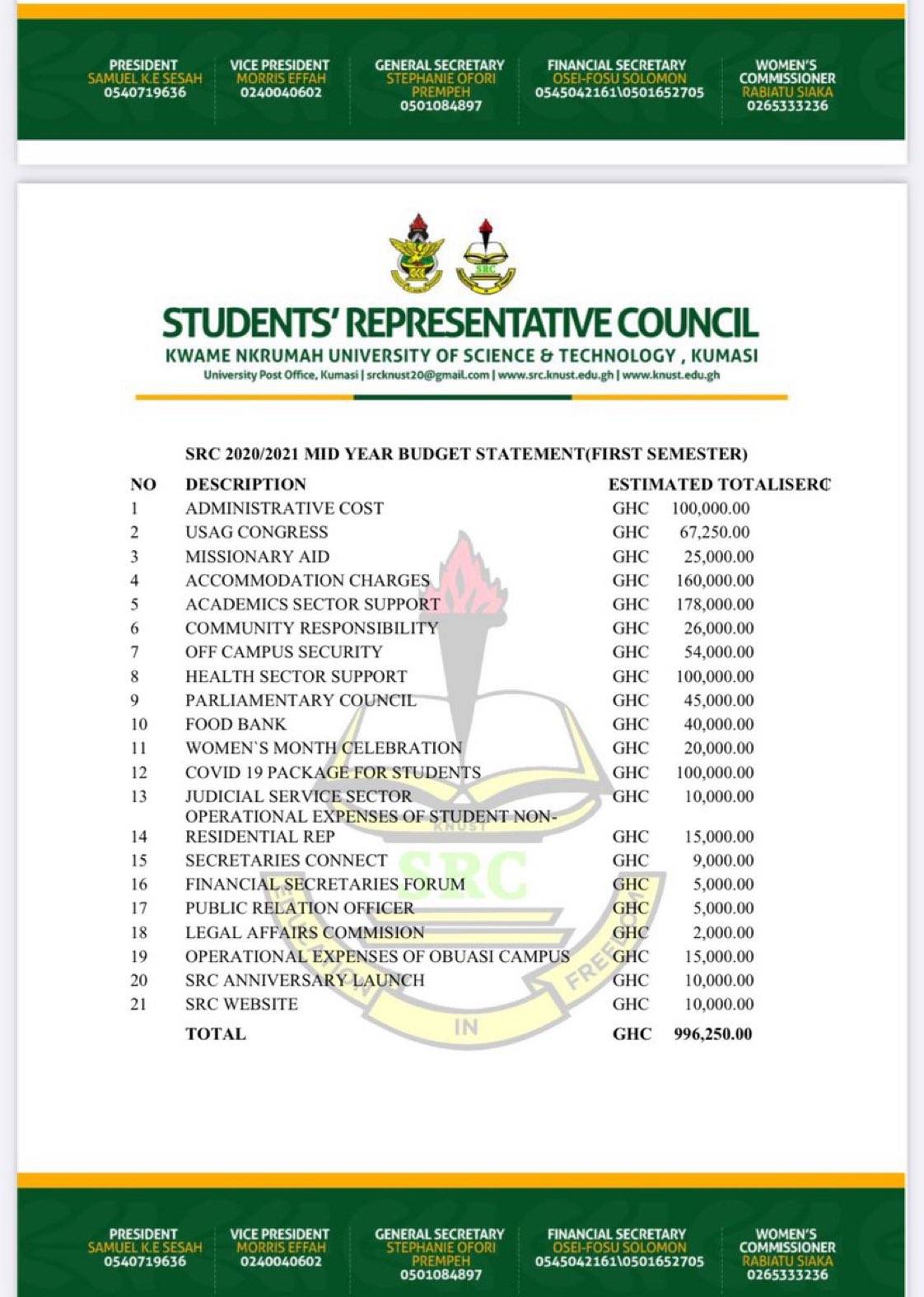 Outrageous Knust budget